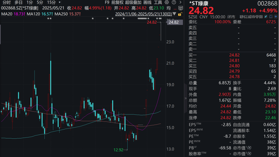 11涨停!公司紧急公告:控制权变更尚存不确定! 第1张 11涨停!公司紧急公告:控制权变更尚存不确定! 第1张
