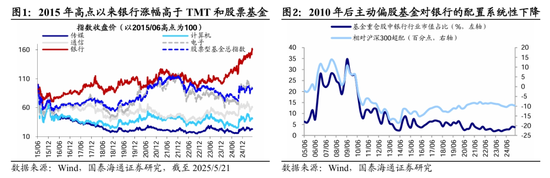国泰海通荀玉根:十年回望银行股,丑小鸭跳出了白天鹅的舞姿 第1张 国泰海通荀玉根:十年回望银行股,丑小鸭跳出了白天鹅的舞姿 第1张