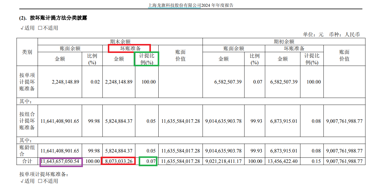 龙旗科技筹划登陆H股:去年A股IPO募资15.6亿元 广义货币资金达92亿元拟用不超50亿现金理财 第2张 龙旗科技筹划登陆H股:去年A股IPO募资15.6亿元 广义货币资金达92亿元拟用不超50亿现金理财 第2张