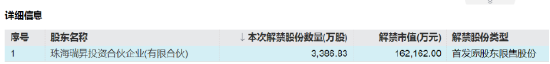 机器人概念大牛股,下周解禁超50亿元 第3张 机器人概念大牛股,下周解禁超50亿元 第3张