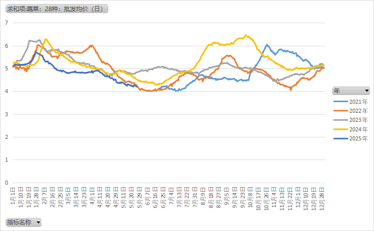 鸡蛋：何处才是底，何时见曙光？  第6张
