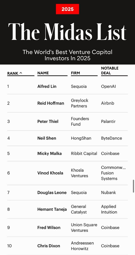 福布斯Midas List发布 沈南鹏位列全球第四 第1张 福布斯Midas List发布 沈南鹏位列全球第四 第1张