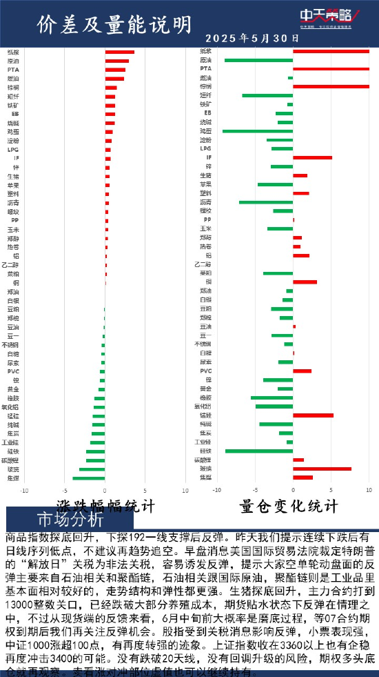 中天策略:5月30日市场分析  第2张