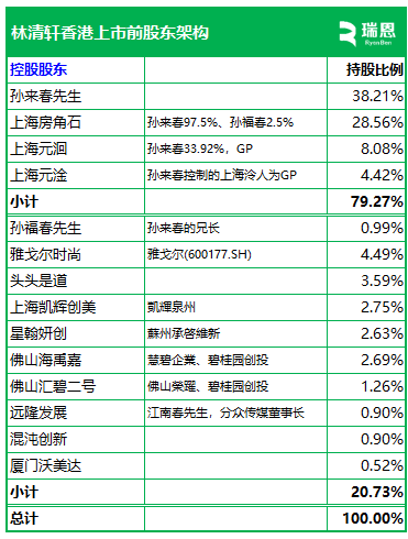 林清轩，中国高端国货护肤第一品牌，递交IPO招股书，拟赴香港上市  第5张