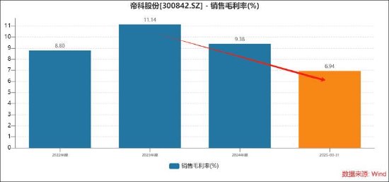 帝科股份现金收购实控人兜底背后:重启重组前清退股份 关联交易暴涨标的扭亏 第2张 帝科股份现金收购实控人兜底背后:重启重组前清退股份 关联交易暴涨标的扭亏 第2张