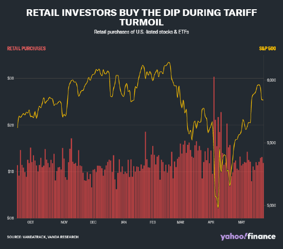 今年逢低买进策略可获得30年来最高回报  第2张