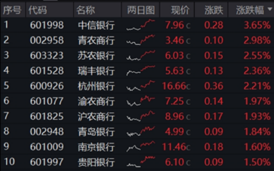 5月行情收官,震荡是主旋律,底部还有多远? 6月重大金融政策在路上 第2张 5月行情收官,震荡是主旋律,底部还有多远? 6月重大金融政策在路上 第2张