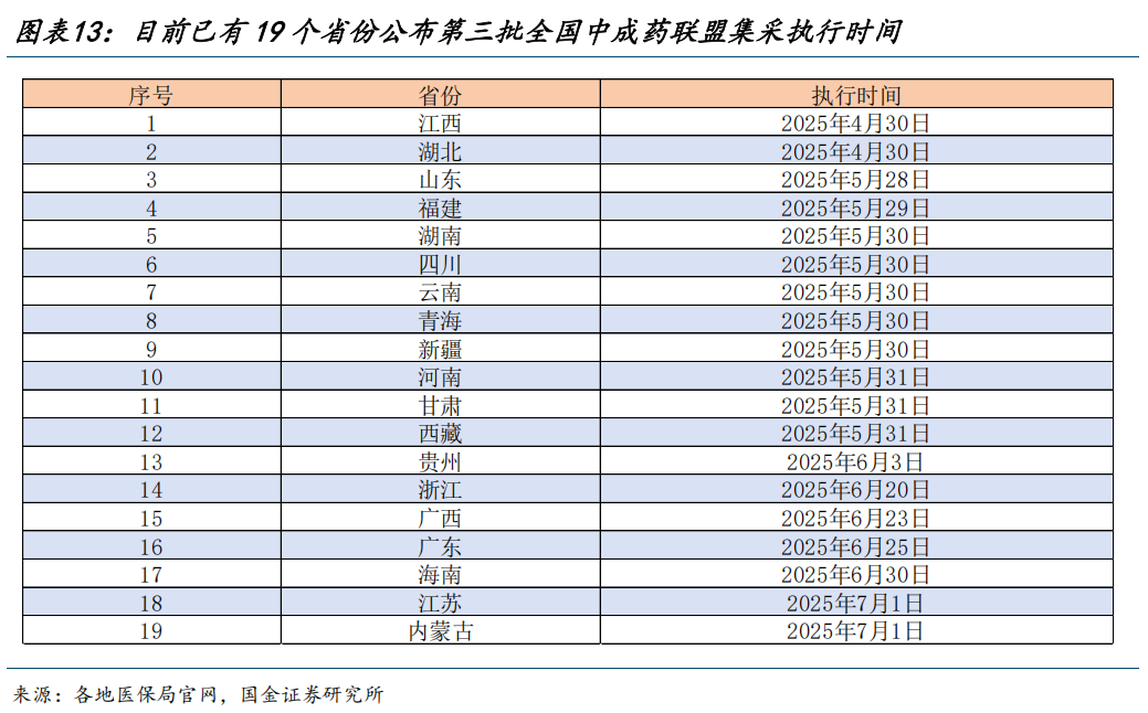 【国金医药·行业周报】创新药密集获批,后续关注国采、国谈进展 第12张 【国金医药·行业周报】创新药密集获批,后续关注国采、国谈进展 第12张