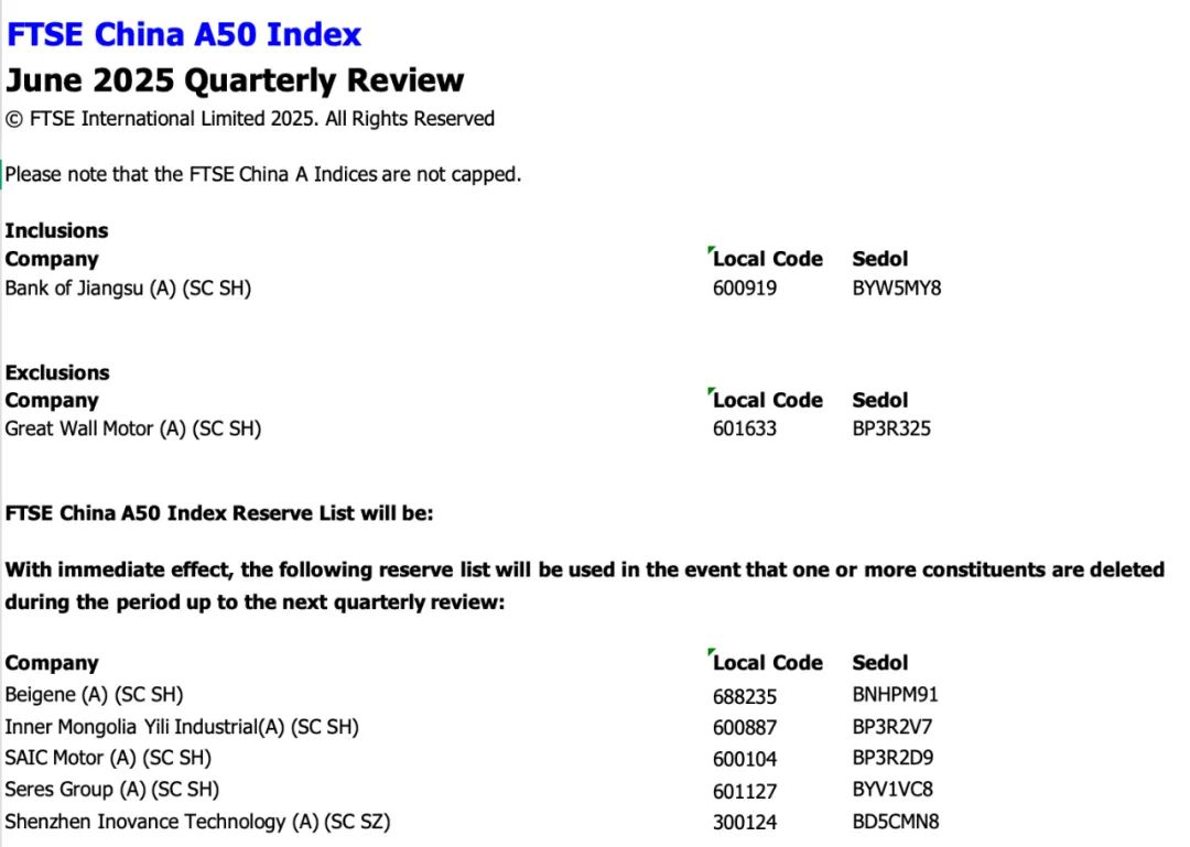 富时罗素宣布，纳入这些股票  第1张