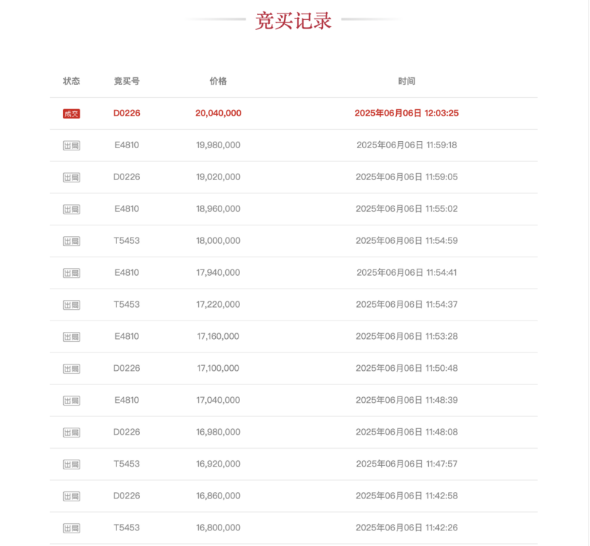 竞争激烈！66轮出价 这家IPO券商逾1000万股花落谁家？  第1张