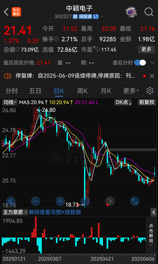 明日停牌！300327，筹划控制权变更！  第1张