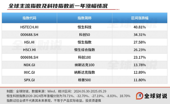 引领中国资产价值重估,恒生科技指数进入“黄金击球区” 第3张 引领中国资产价值重估,恒生科技指数进入“黄金击球区” 第3张