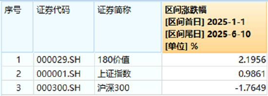 震荡市下谁主沉浮?银行煤炭逆市拉升,价值ETF(510030)尾盘坚守红盘!高股息板块成资金避风港 第2张 震荡市下谁主沉浮?银行煤炭逆市拉升,价值ETF(510030)尾盘坚守红盘!高股息板块成资金避风港 第2张