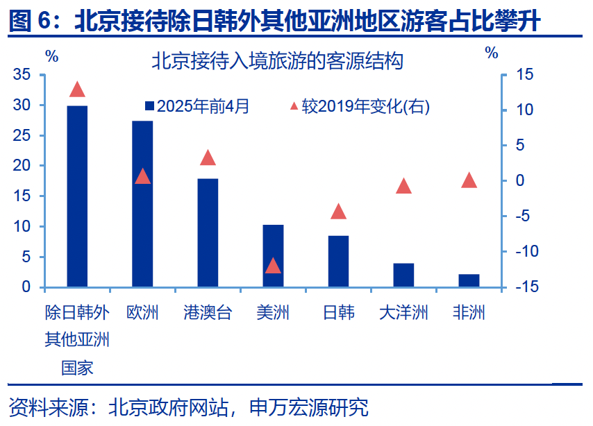热点思考｜入境游“有多火”？  第7张