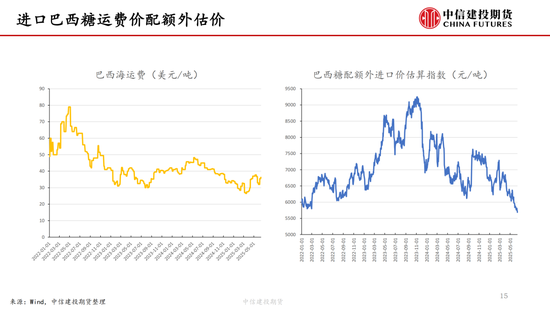 【白糖周报】中东局势紧张推涨油价 关注巴西制糖比  第16张