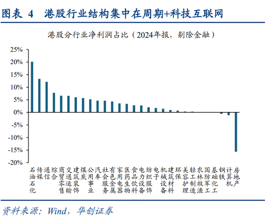 华创策略姚佩:今年港股强于A股四大原因曝光,AH溢价极低点后怎么走?关注两大主线 第4张 华创策略姚佩:今年港股强于A股四大原因曝光,AH溢价极低点后怎么走?关注两大主线 第4张