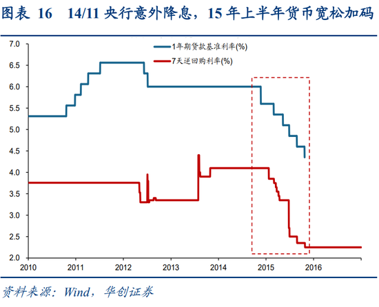 华创策略姚佩:今年港股强于A股四大原因曝光,AH溢价极低点后怎么走?关注两大主线 第16张 华创策略姚佩:今年港股强于A股四大原因曝光,AH溢价极低点后怎么走?关注两大主线 第16张