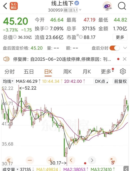 300959，控制权拟变更！明日停牌  第2张