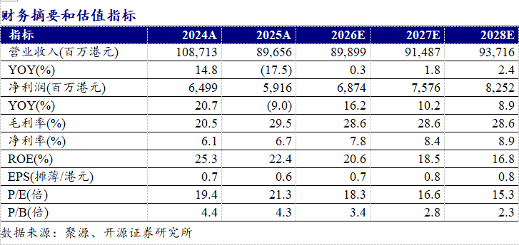 【开源零售|周大福：产品结构持续优化，同店销售降幅收窄】  第1张