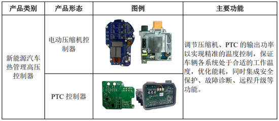 继续不要停？IPO受理已有59家，6月以来受理32家！  第33张