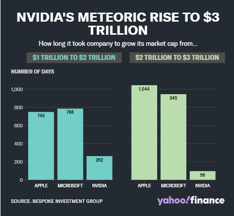 英伟达：从游戏初创公司到 AI 巨头的进化之路  第5张