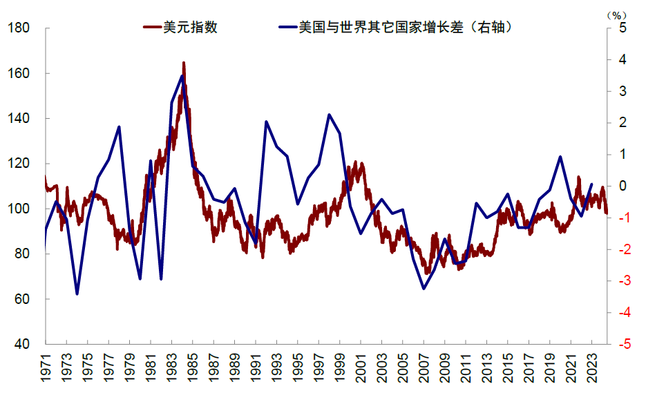 中金:美元美股并非简单联动 弱美元下美股仍或逆势走强 第3张 中金:美元美股并非简单联动 弱美元下美股仍或逆势走强 第3张
