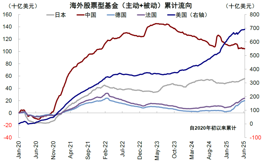 中金:美元美股并非简单联动 弱美元下美股仍或逆势走强 第12张 中金:美元美股并非简单联动 弱美元下美股仍或逆势走强 第12张