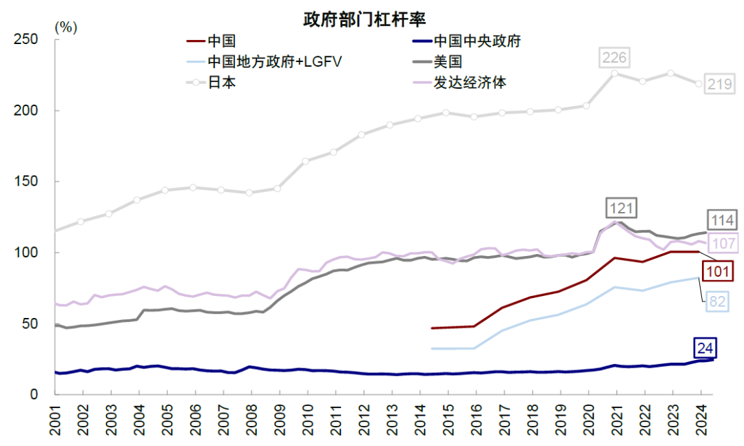 中金:美元美股并非简单联动 弱美元下美股仍或逆势走强 第13张 中金:美元美股并非简单联动 弱美元下美股仍或逆势走强 第13张