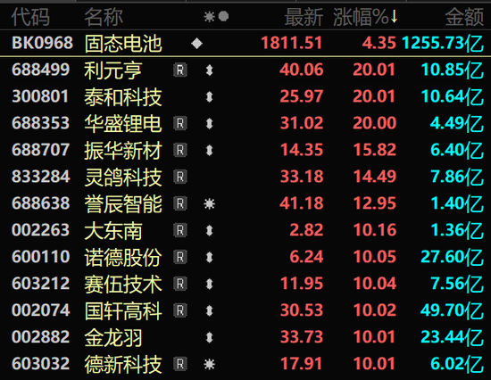 A股强势上攻！两大板块满屏涨停！  第2张