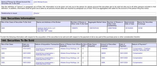 阿里合伙人名单缩水:彭蕾俞永福张勇戴珊出局 软银不再是核心股东 第5张 阿里合伙人名单缩水:彭蕾俞永福张勇戴珊出局 软银不再是核心股东 第5张