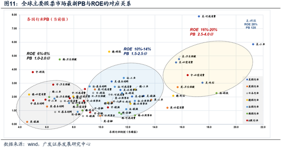 广发策略：市场不缺钱  第11张