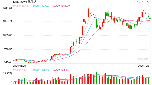 突发公告！寒武纪原副总起诉索赔近43亿元  第1张