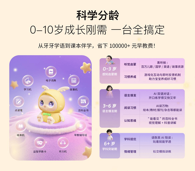 早教机推荐：要AI陪伴，更要实用主义！奇多多在WTCC树立“实用派”学伴标杆  第7张