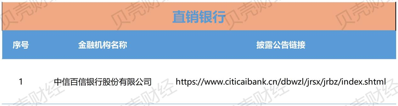 119家金融机构已披露助贷合作方名单，中互金：存在四大问题  第8张
