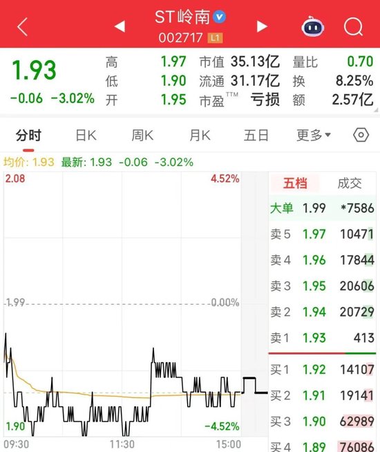 股价跌破2元!ST岭南涉嫌串通投标罪,被起诉 第1张 股价跌破2元!ST岭南涉嫌串通投标罪,被起诉 第1张