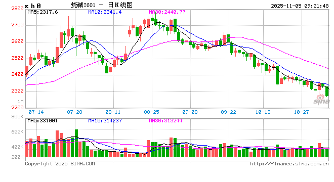 开盘|国内期货主力合约大面积飘绿 集运欧线涨超2%  第2张