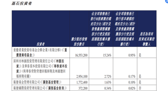 赛力斯港股上市后总市值接近2800亿港元，成为年内港股最大车企IPO  第2张