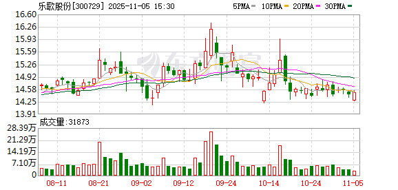 乐歌股份成功发行2.5亿元科创债 第1张 乐歌股份成功发行2.5亿元科创债 第1张