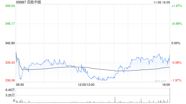 光大证券：维持百胜中国“买入”评级 两大核心品牌在渠道下沉方面仍具备一定增长空间  第1张