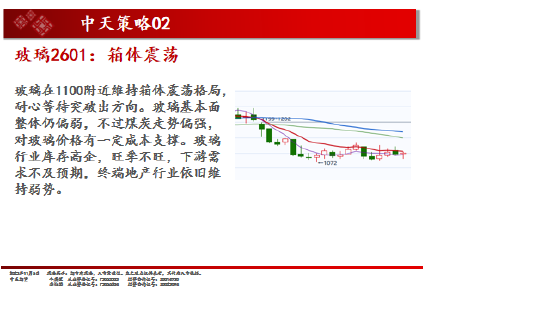 中天期货:白银仍在震荡 棕榈超跌反弹 第8张 中天期货:白银仍在震荡 棕榈超跌反弹 第8张