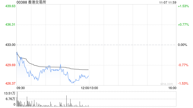 国联民生：维持香港交易所“买入”评级 港股市场交投活跃度持续改善  第1张