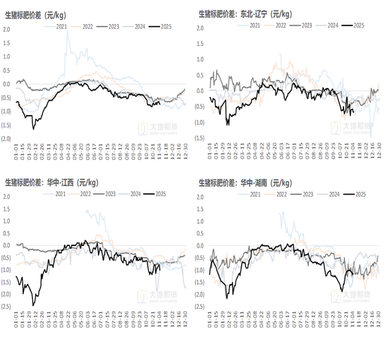 生猪:猪价弱稳,谨慎观望 第10张 生猪:猪价弱稳,谨慎观望 第10张