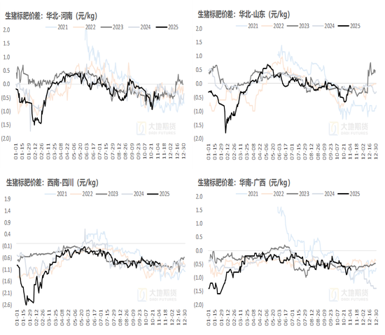 生猪:猪价弱稳,谨慎观望 第11张 生猪:猪价弱稳,谨慎观望 第11张