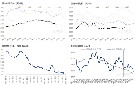 生猪:猪价弱稳,谨慎观望 第17张 生猪:猪价弱稳,谨慎观望 第17张
