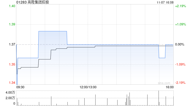 高升集团控股完成收购德恒建筑发展有限公司20%股权  第1张