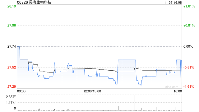 昊海生物科技拟7400万元收购深圳市新产业眼科新技术有限公司余下20%股权 第1张 昊海生物科技拟7400万元收购深圳市新产业眼科新技术有限公司余下20%股权 第1张