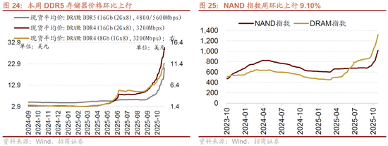 招商策略：明年将形成20年一遇中美共振之年  第19张