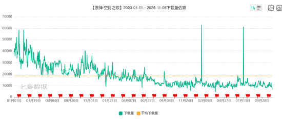 复刻凶案?米哈游再踩“红线” 第7张 复刻凶案?米哈游再踩“红线” 第7张