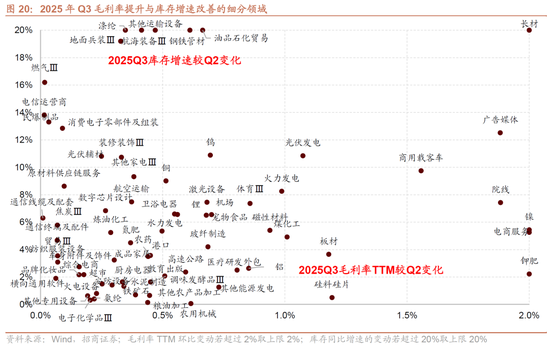 招商策略:近期的商品涨价行情对A股市场有何影响? 第16张 招商策略:近期的商品涨价行情对A股市场有何影响? 第16张