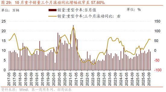 招商策略:近期的商品涨价行情对A股市场有何影响? 第22张 招商策略:近期的商品涨价行情对A股市场有何影响? 第22张
